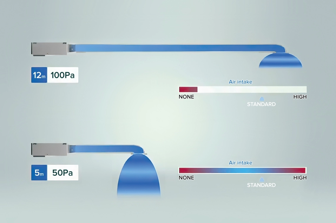 MyCond Medium ESP duct optimal airflow at 50&ndash;100 Pa