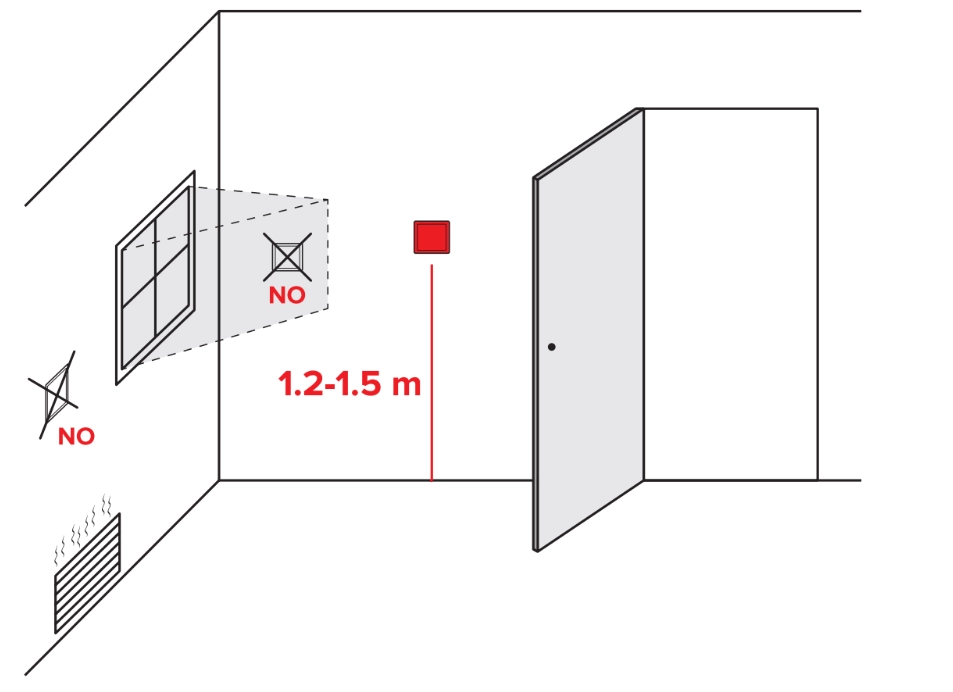 Fan coil thermostat MyСond Block installation recommendations