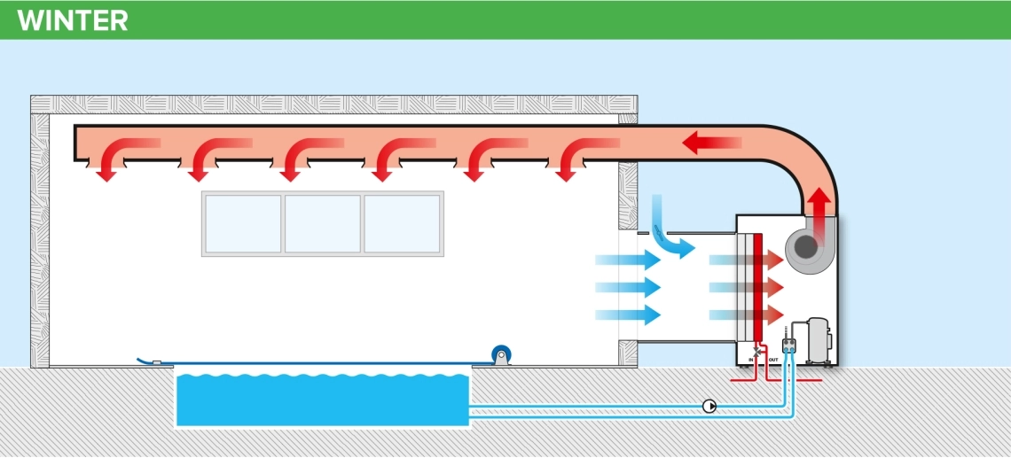 MyCond MID MSP Pool heating in winter with ventilation