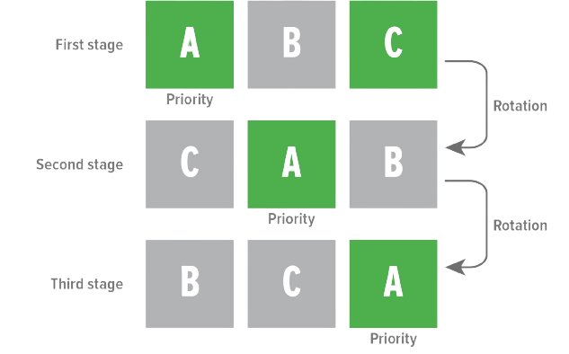 MyCond Standard MCU YH automatic module priority alternation