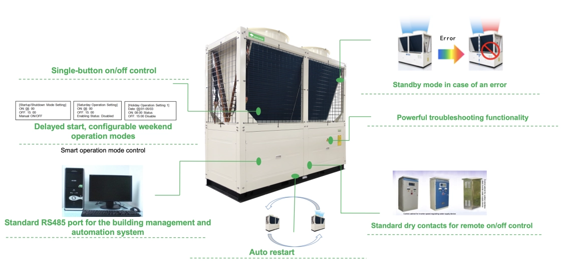 MyCond Standard MCU YH system control and security