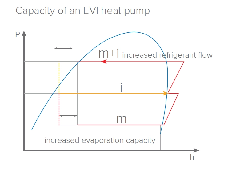 MyCond YHE MCU-500YHE Heat pump performance with EVI