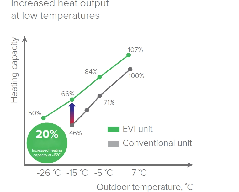 MyCond YHE MCU-500YHE optimized heating